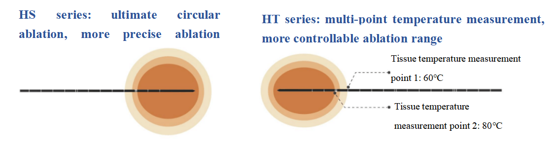 detail of hygea medical microwave ablation machine