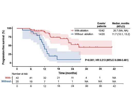 Hygea Co-Ablation System for Lung Tumors: Clinical Evidence from a Large Retrospective Study